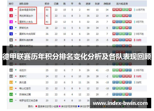 德甲联赛历年积分排名变化分析及各队表现回顾