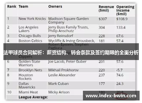 法甲球员合同解析：薪资结构、转会条款及签约期限的全面分析