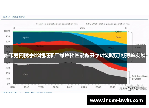 德布劳内携手比利时推广绿色社区能源共享计划助力可持续发展