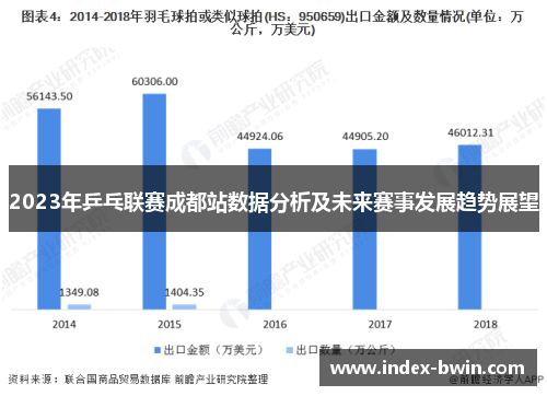 2023年乒乓联赛成都站数据分析及未来赛事发展趋势展望