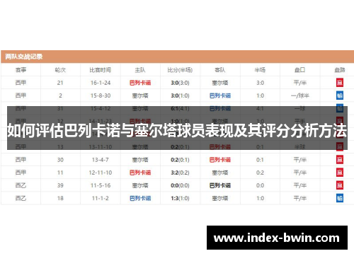 如何评估巴列卡诺与塞尔塔球员表现及其评分分析方法