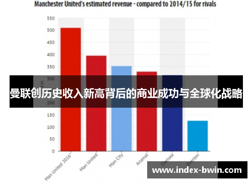 曼联创历史收入新高背后的商业成功与全球化战略