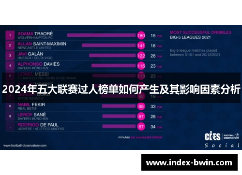 2024年五大联赛过人榜单如何产生及其影响因素分析