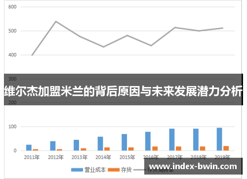 维尔杰加盟米兰的背后原因与未来发展潜力分析