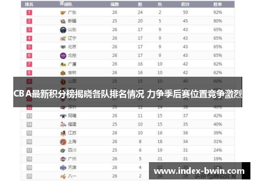 CBA最新积分榜揭晓各队排名情况 力争季后赛位置竞争激烈