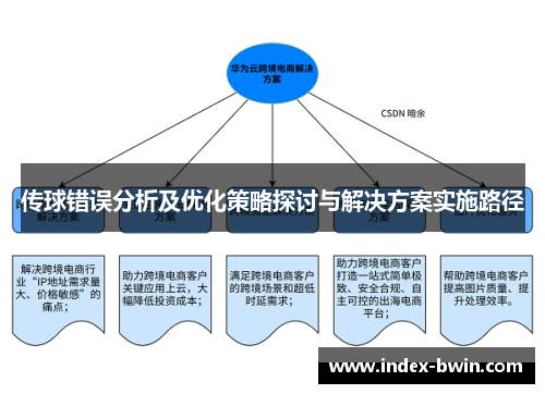 传球错误分析及优化策略探讨与解决方案实施路径