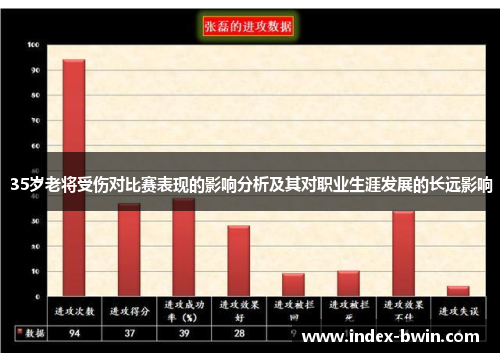 35岁老将受伤对比赛表现的影响分析及其对职业生涯发展的长远影响
