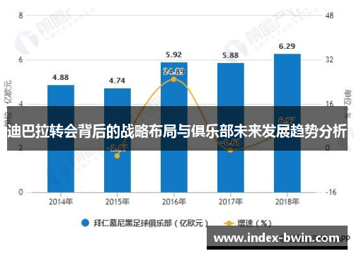 迪巴拉转会背后的战略布局与俱乐部未来发展趋势分析