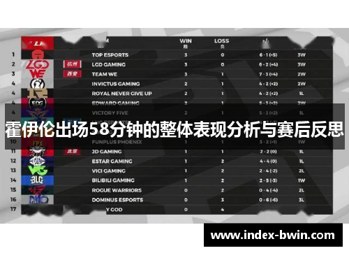 霍伊伦出场58分钟的整体表现分析与赛后反思