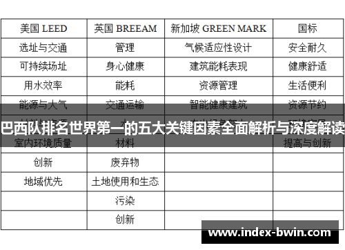 巴西队排名世界第一的五大关键因素全面解析与深度解读