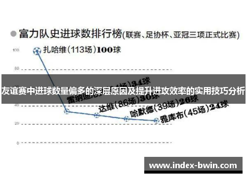 友谊赛中进球数量偏多的深层原因及提升进攻效率的实用技巧分析