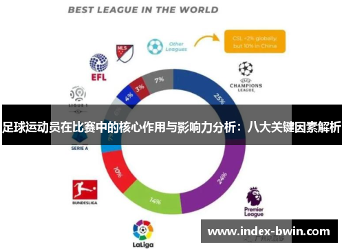 足球运动员在比赛中的核心作用与影响力分析：八大关键因素解析