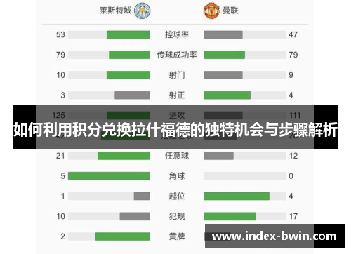 如何利用积分兑换拉什福德的独特机会与步骤解析