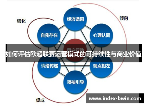 如何评估欧超联赛运营模式的可持续性与商业价值 如何评估欧超联赛运营模式的可持续性与商业价值