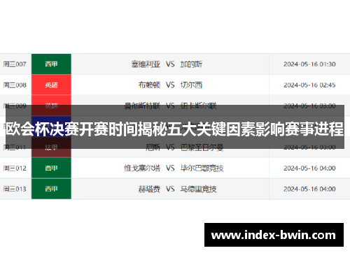 欧会杯决赛开赛时间揭秘五大关键因素影响赛事进程 欧会杯决赛开赛时间揭秘五大关键因素影响赛事进程