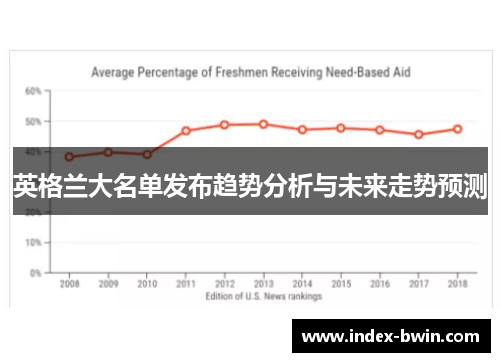 英格兰大名单发布趋势分析与未来走势预测 英格兰大名单发布趋势分析与未来走势预测