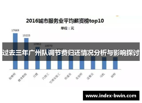 过去三年广州队调节费归还情况分析与影响探讨